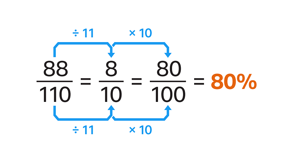 percentages-of-an-amount-bbc-bitesize