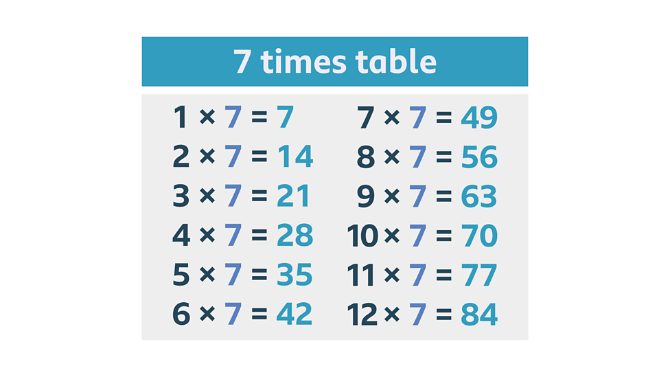 Multiples and factors - KS2 Maths resources for Year 6 - BBC Bitesize