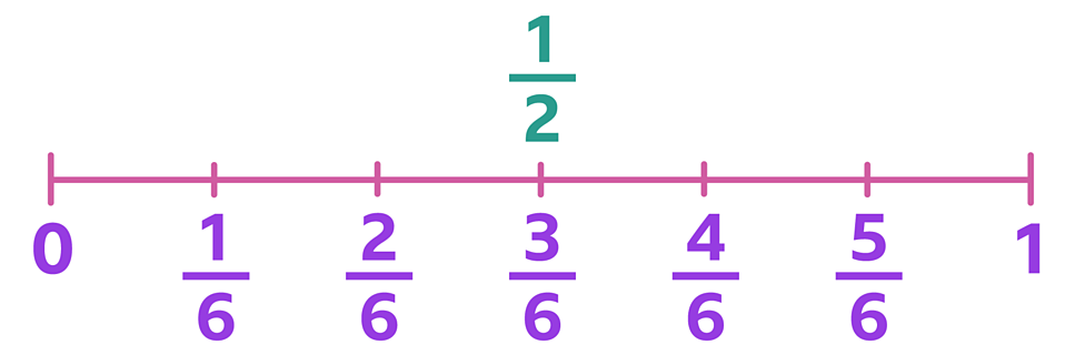 What are fractions? - KS2 Maths - Resources for Year 3 - BBC Bitesize