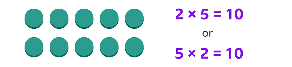 How to multiply and divide using an array - KS1 Maths resources for ...