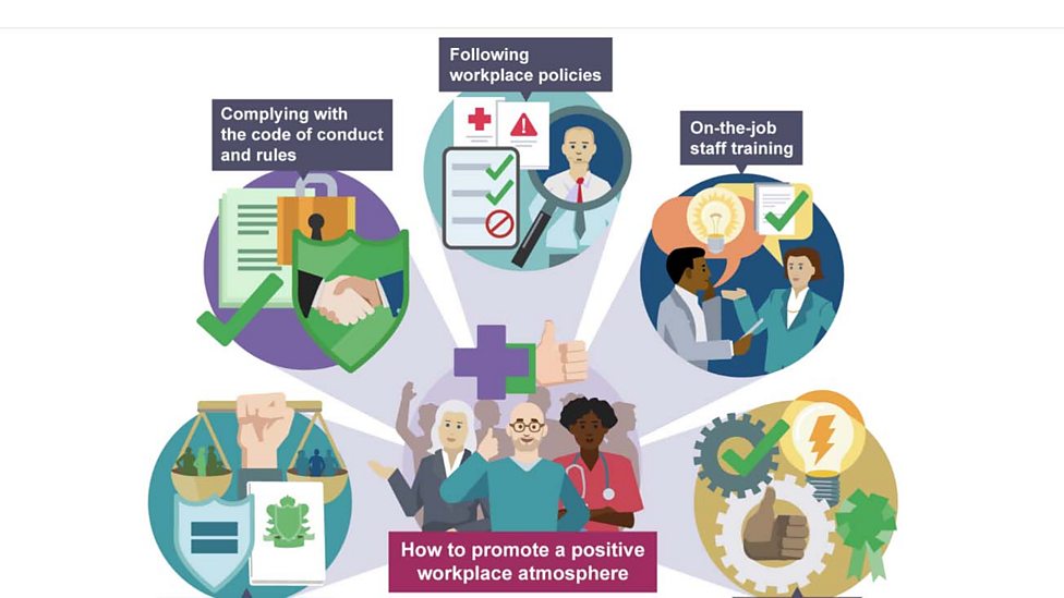 Rights and responsibilities of employers and employees - GCSE Learning ...