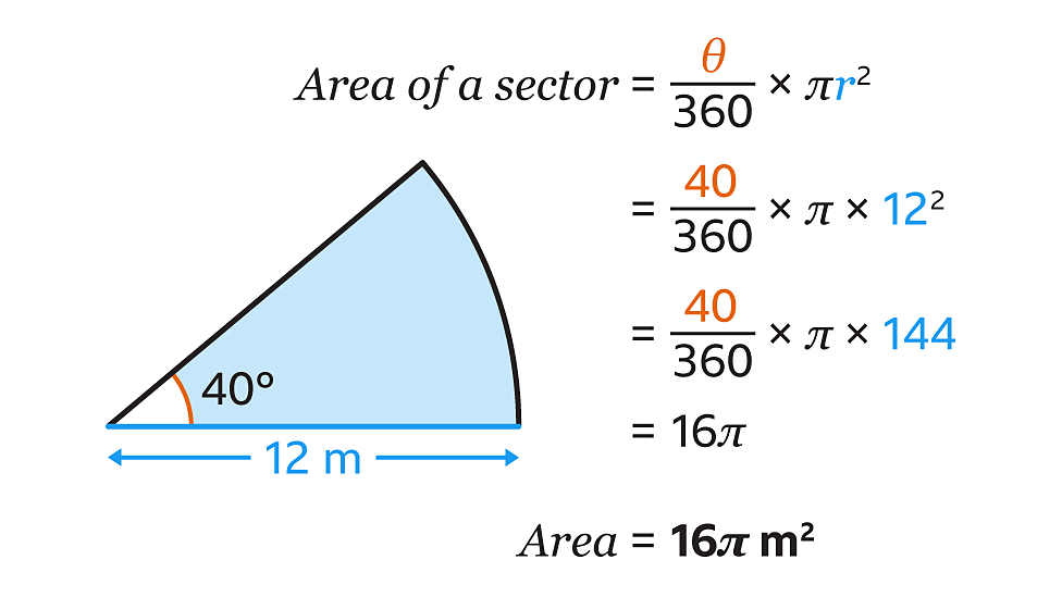 How to calculate the area of circles and sectors - circle theorems ...