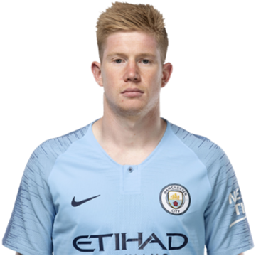 Mancity Top 10 Rich Plaeyar : List Of Premier League Hat ...