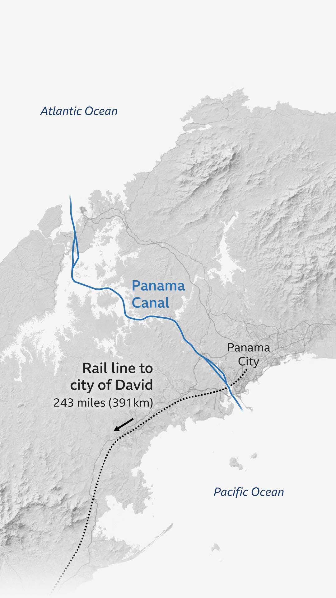 A map of the Panama Canal highlights A rail line between Panama City and David, of 243 miles or 391km