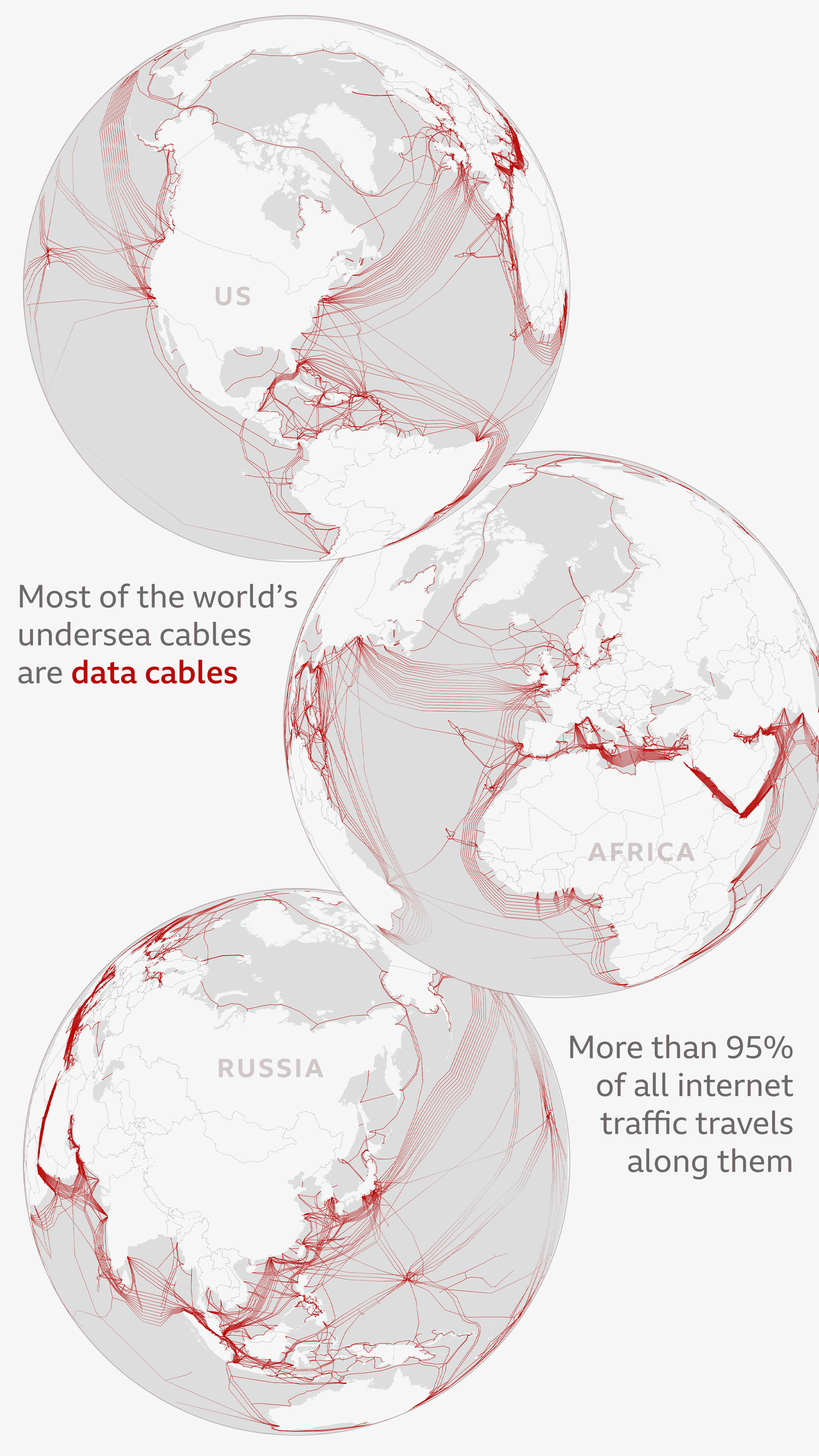 Globe maps showing submarine cables distributed around the world