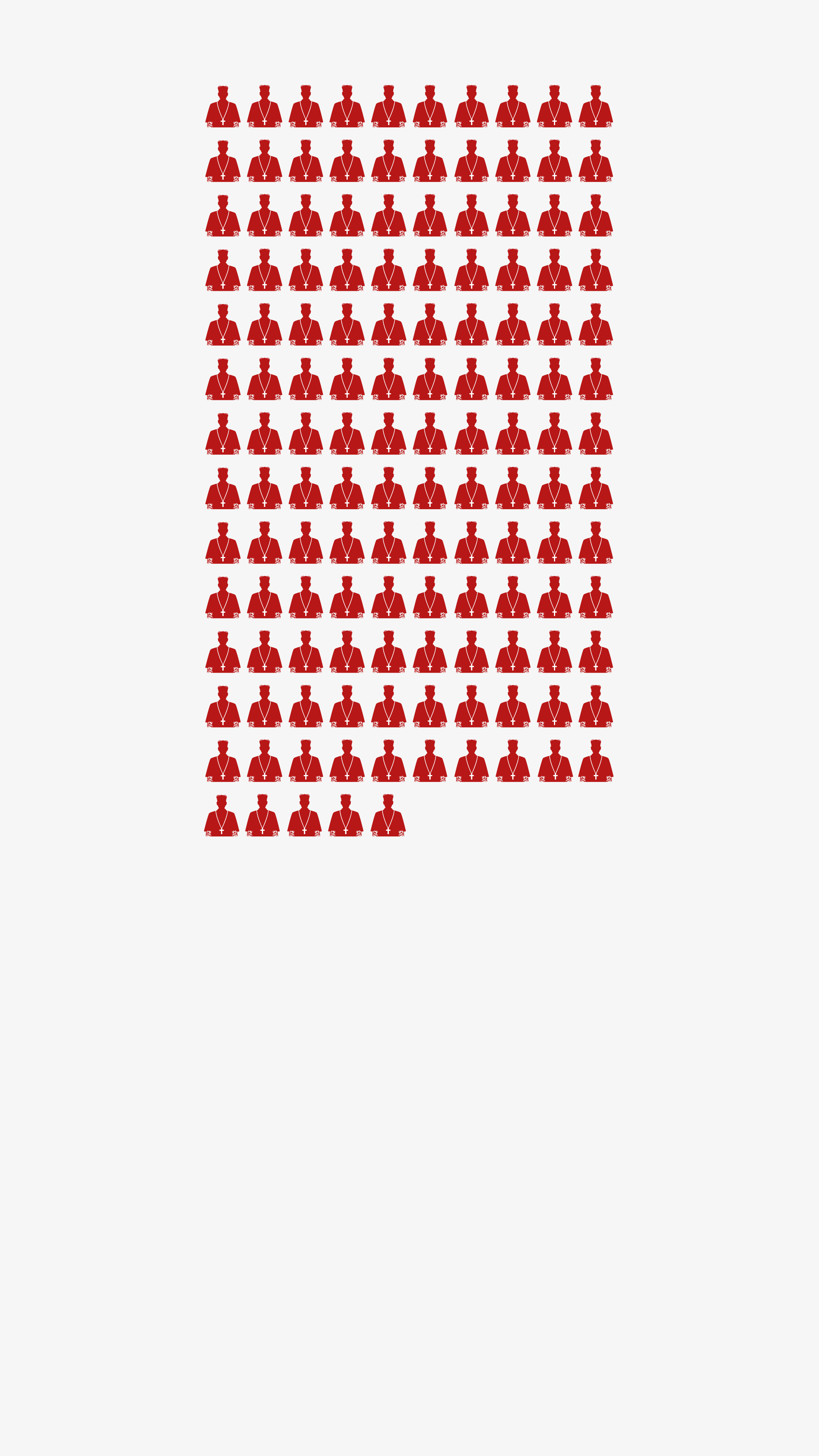 Chart showing the 135 cardinals eligible to vote in the conclave