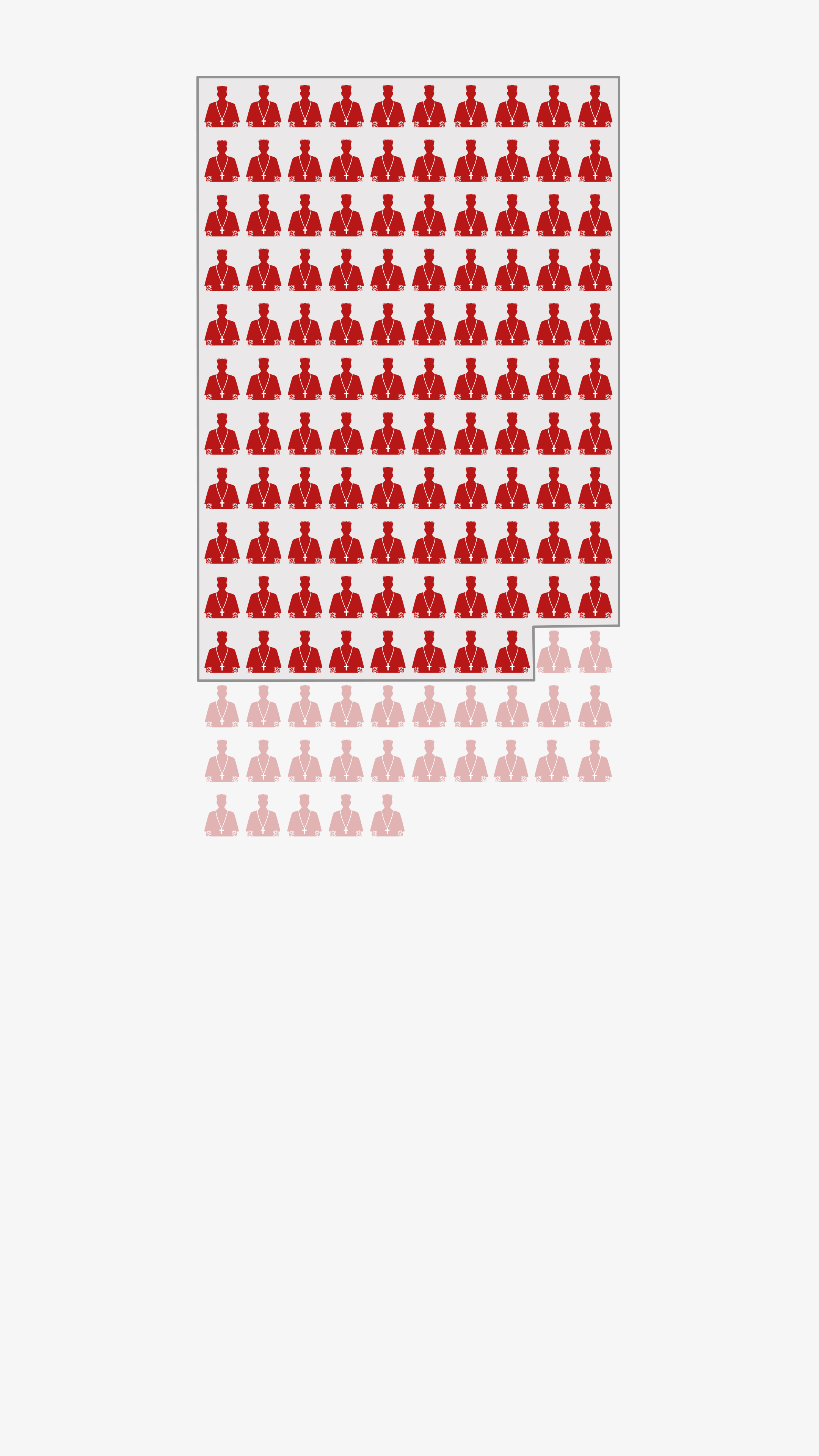 Chart showing the 108 cardinals appointed by Pope Francis