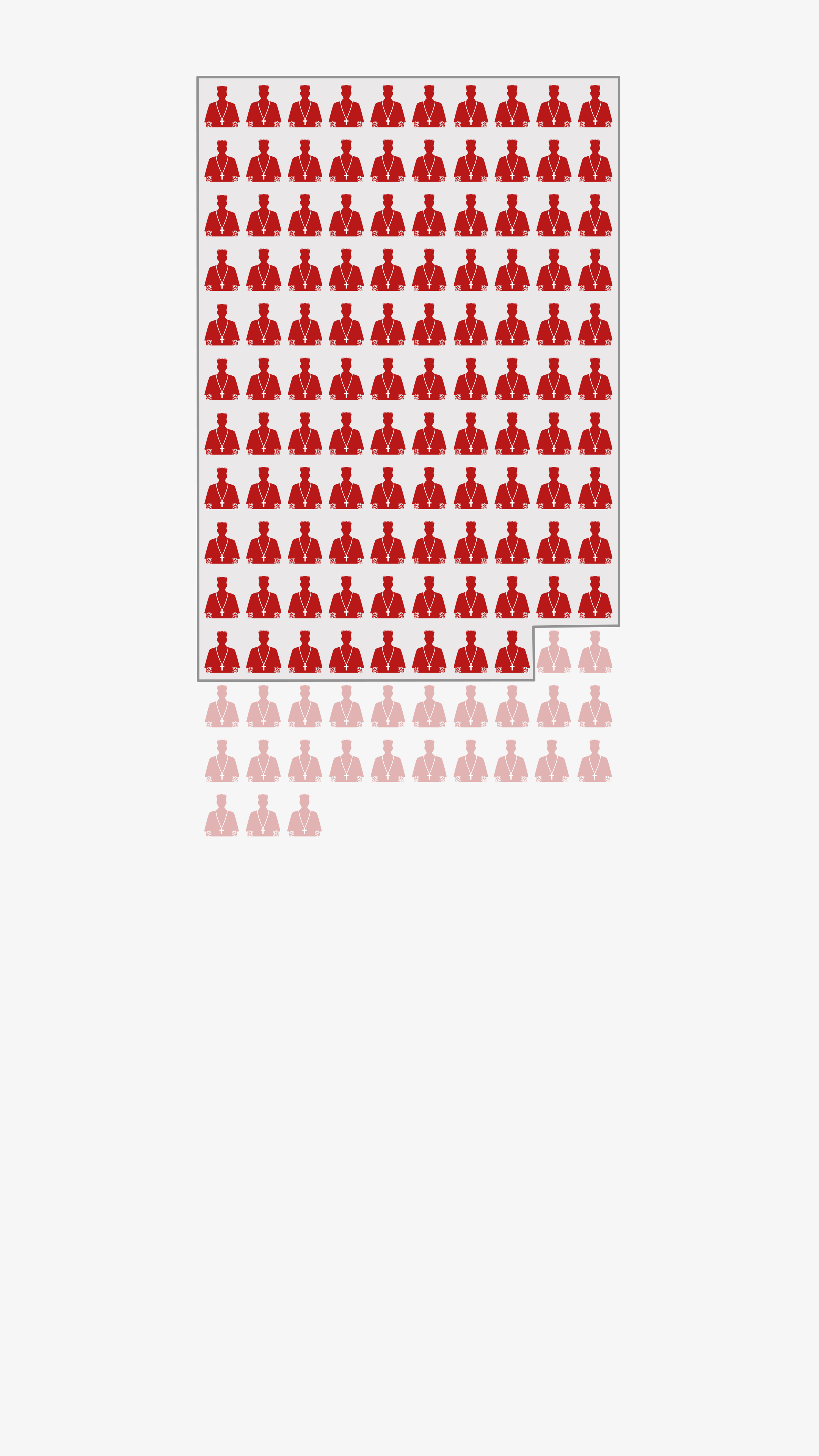 Chart showing the 108 cardinals appointed by Pope Francis