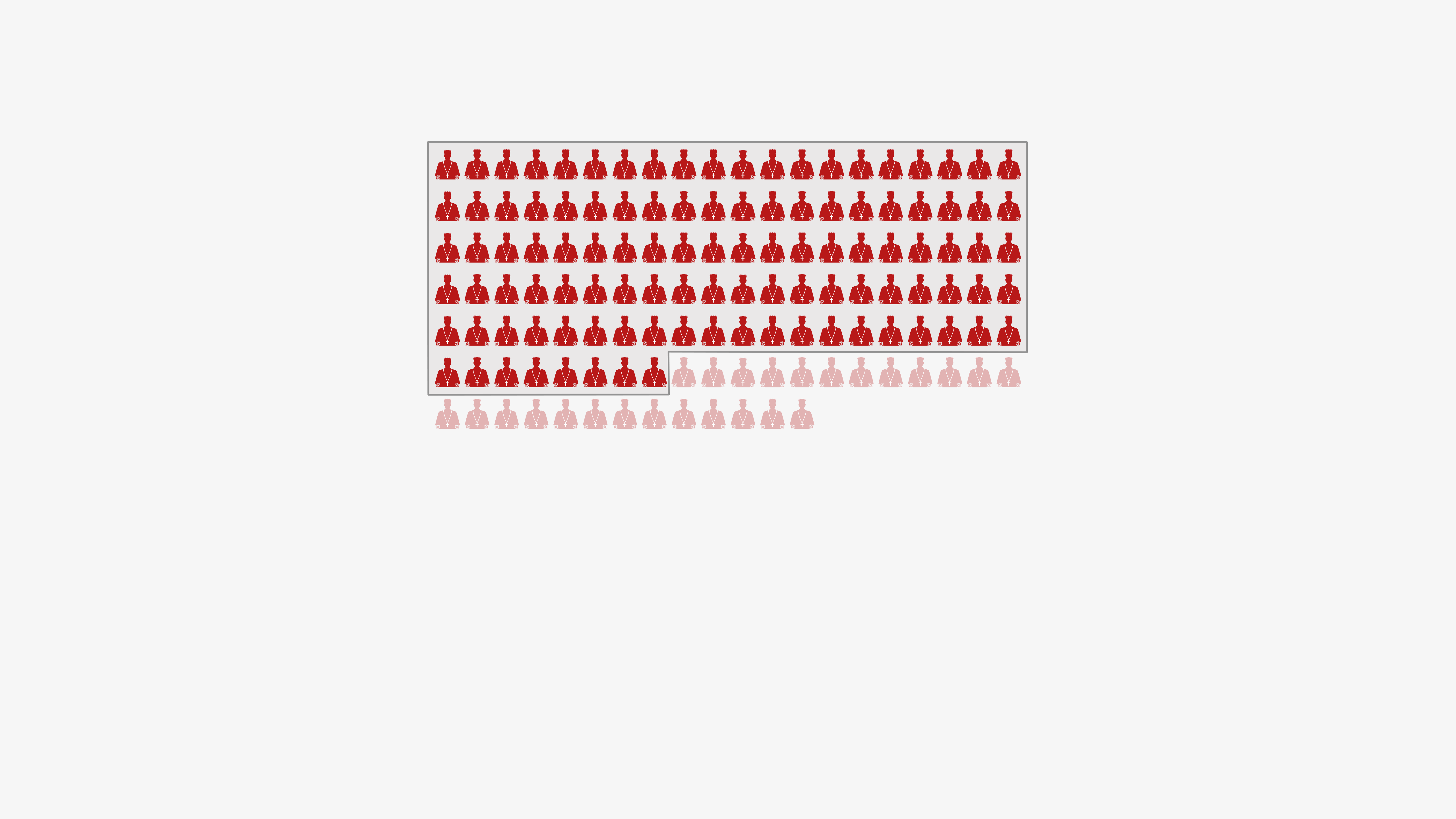 Chart showing the 108 cardinals appointed by Pope Francis