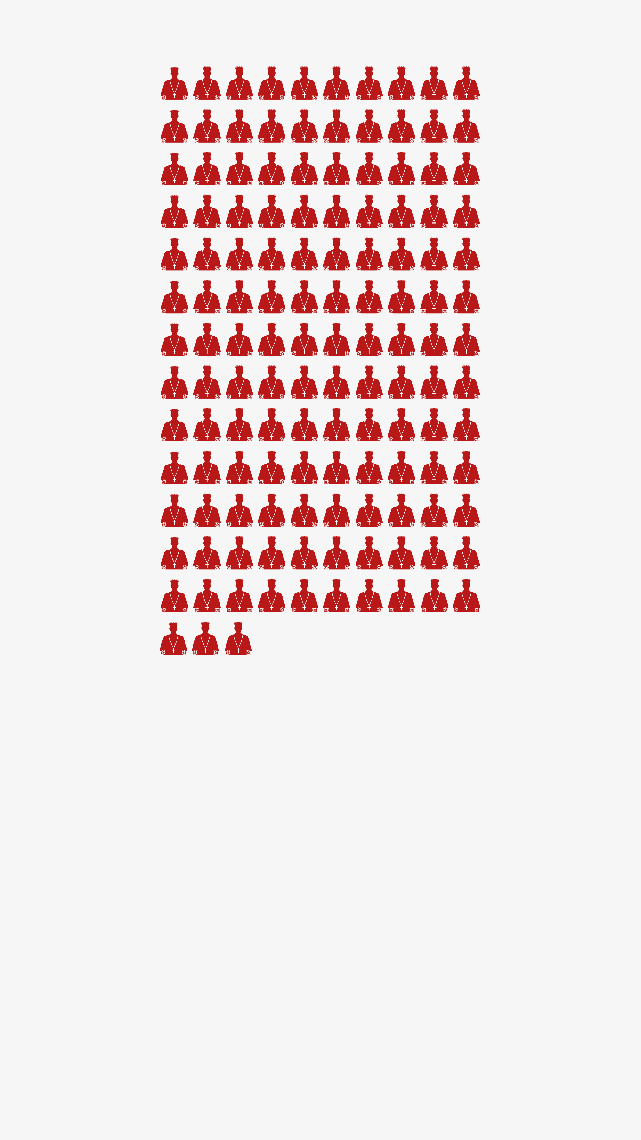Chart showing the 133 cardinals eligible to vote in the conclave