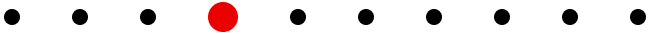 Timeline