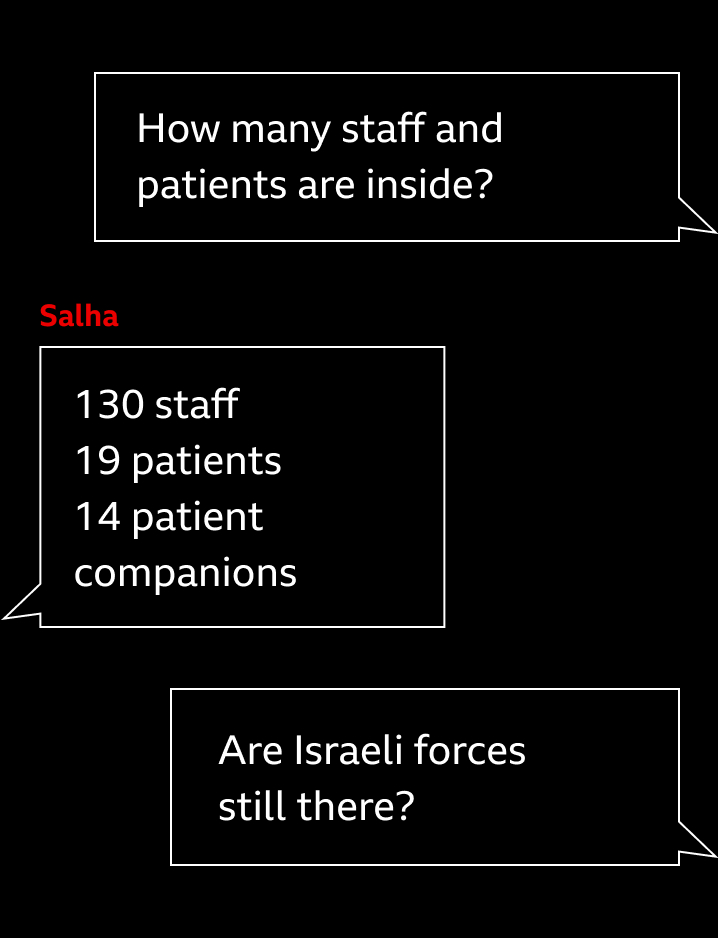 Styled Whatsapp conversation. The BBC journalist asks 'How many staff and patients are inside?'. Salha replies: '130 staff, 19 patients, 14 patient companions'. The journalist asks: 'Are Israel forces still there?'
