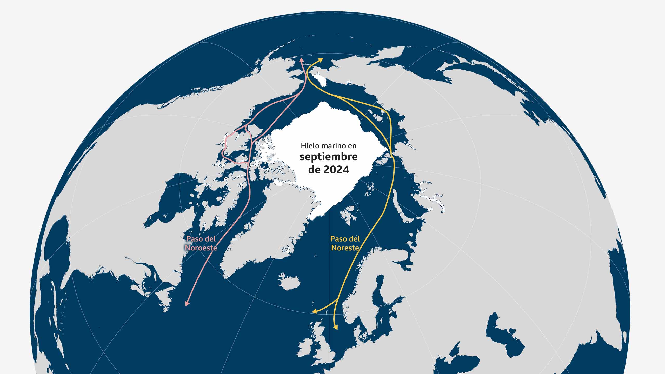 Mapa que muestra las principales rutas marítimas a través del Ártico
