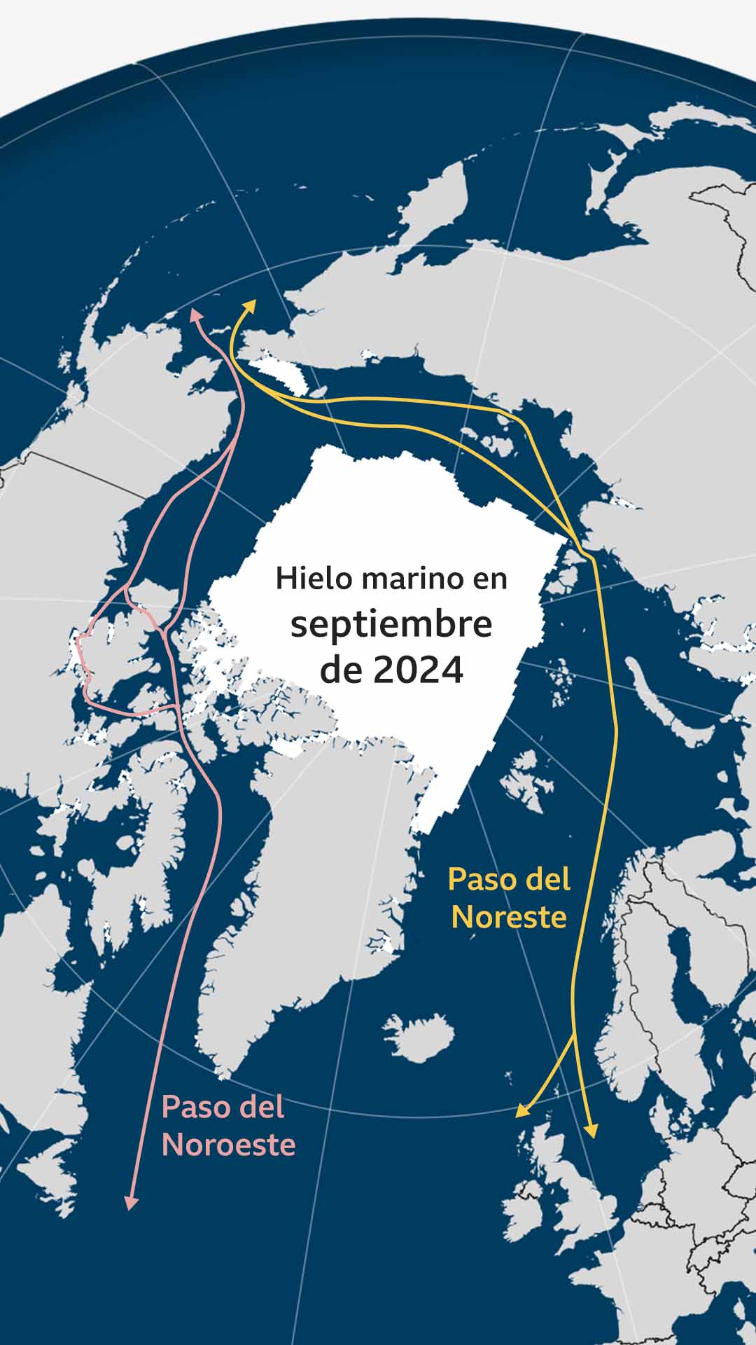 Mapa que muestra las principales rutas marítimas a través del Ártico