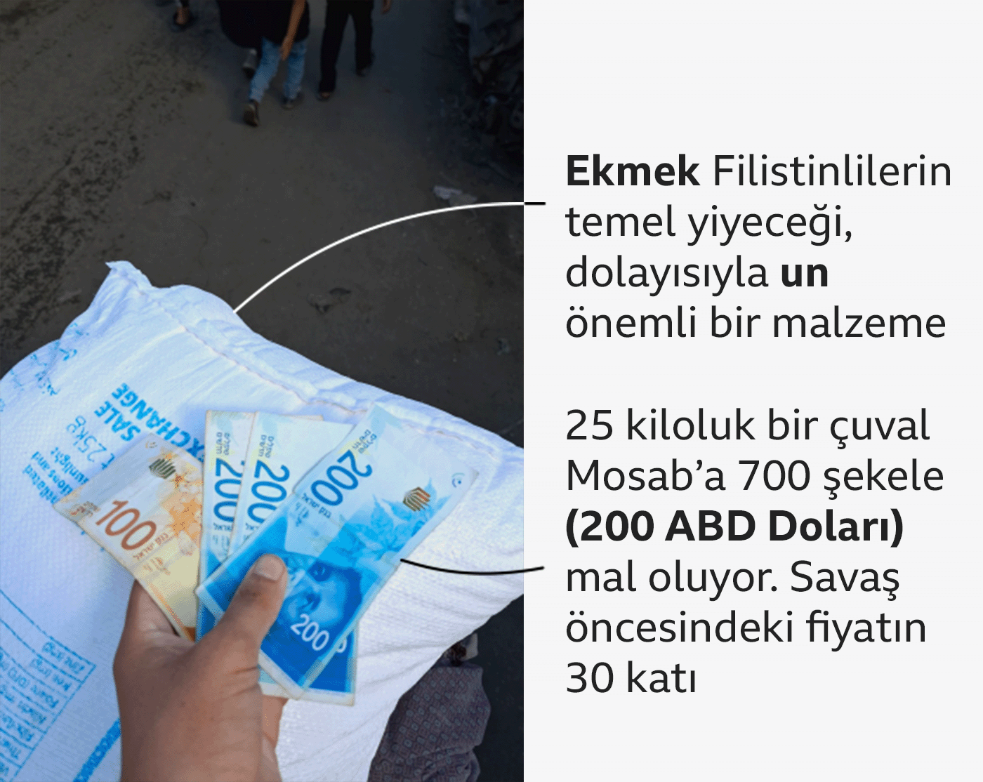Mosab'ın elinde 700 şekel tuttuğu bir fotoğraf. Fotoğrafta unun Filistinlilerin beslenmesi için hayati önemde olduğu ve 25 kilo unun 200 dolar olduğu yazıyor.