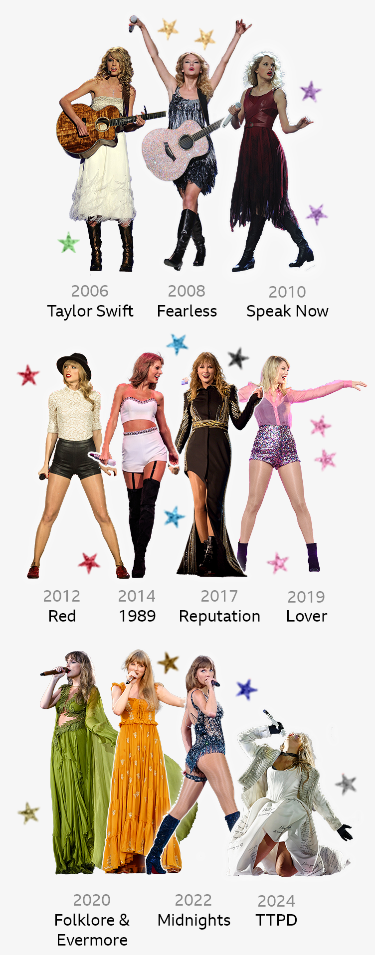 Cronología de la aparición de Taylor Swift en diferentes épocas, según sus álbumes. En orden, de izquierda a derecha: Taylor Swift, Fearless, Speak Now, Red, 1989, Reputation, Lover, Folklore & Nevermore, Midnights y The Tortured Poets Department (TTPD). 