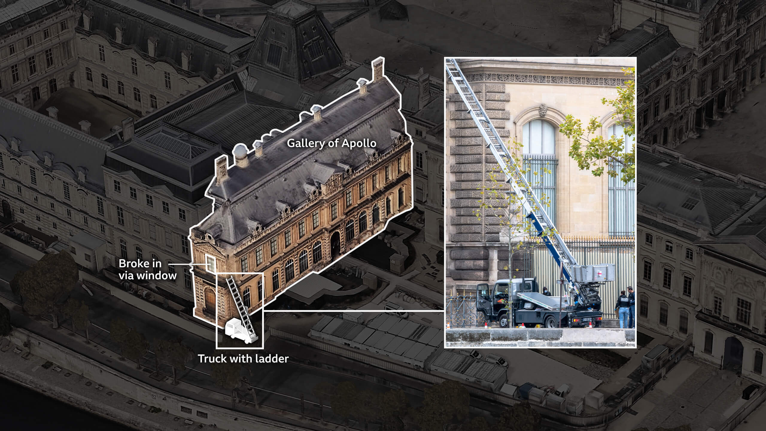 Another image from Google Earth, with a closer view of the wing of the building where the Gallery of Apollo is located, showing its position on the southeastern corner of the museum. A model of a truck appears with a mechanical ladder leant up against the building, indicating how the robbers gained entrance to the gallery on the first floor.