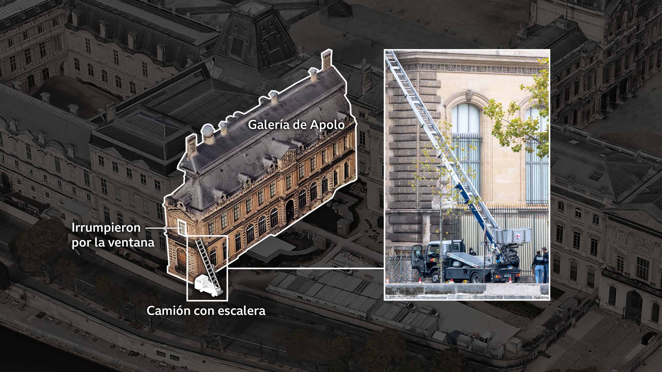 Otra imagen de Google Earth, con una vista más cercana del ala del edificio donde se encuentra la Galería de Apolo, que muestra su ubicación en la esquina sureste del museo. Aparece una maqueta de un camión con una escalera mecánica apoyada contra el edificio, lo que indica cómo los ladrones accedieron a la galería en la primera planta.