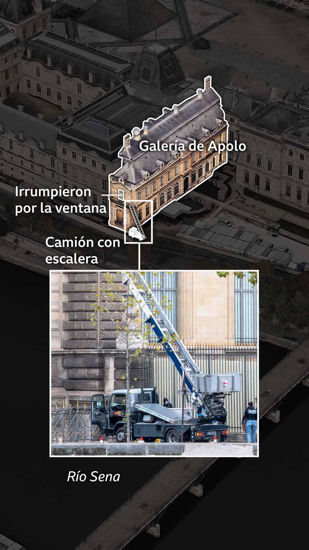 Otra imagen de Google Earth, con una vista más cercana del ala del edificio donde se encuentra la Galería de Apolo, que muestra su ubicación en la esquina sureste del museo. Aparece una maqueta de un camión con una escalera mecánica apoyada contra el edificio, lo que indica cómo los ladrones accedieron a la galería en la primera planta.