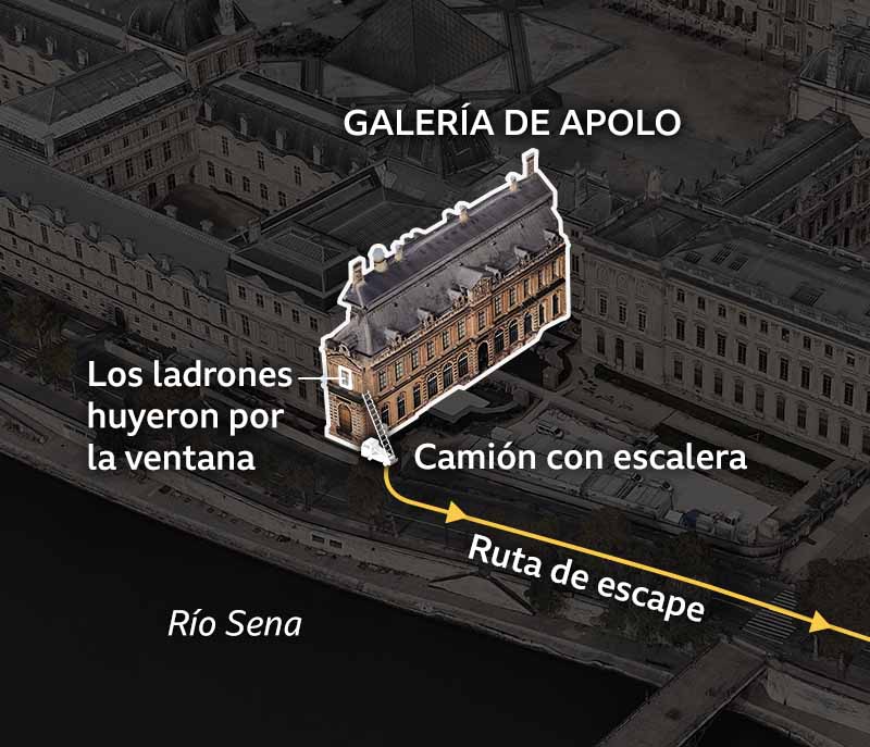 Mapa de la vía de escape