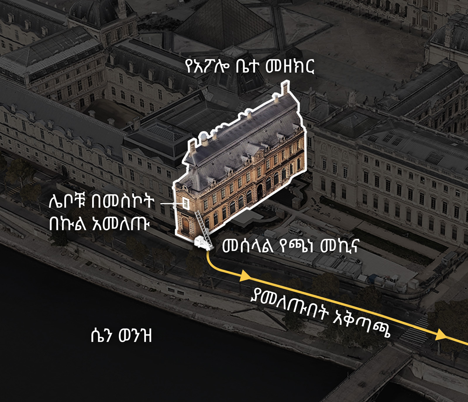 ያመለጡበት መስመር ካርታ