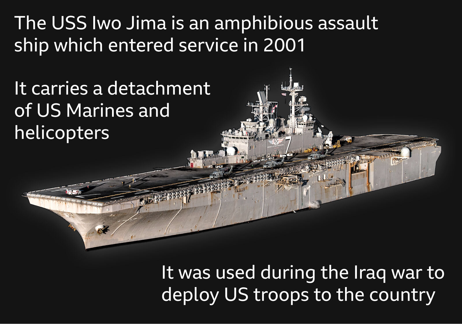 Image of the USS Iwo Jima, an amphibious assault ship. The text on the image states that the ship entered service in 2001, carries a detachment of US Marines and helicopters, and was used during the Iraq war to deploy US troops to the country.