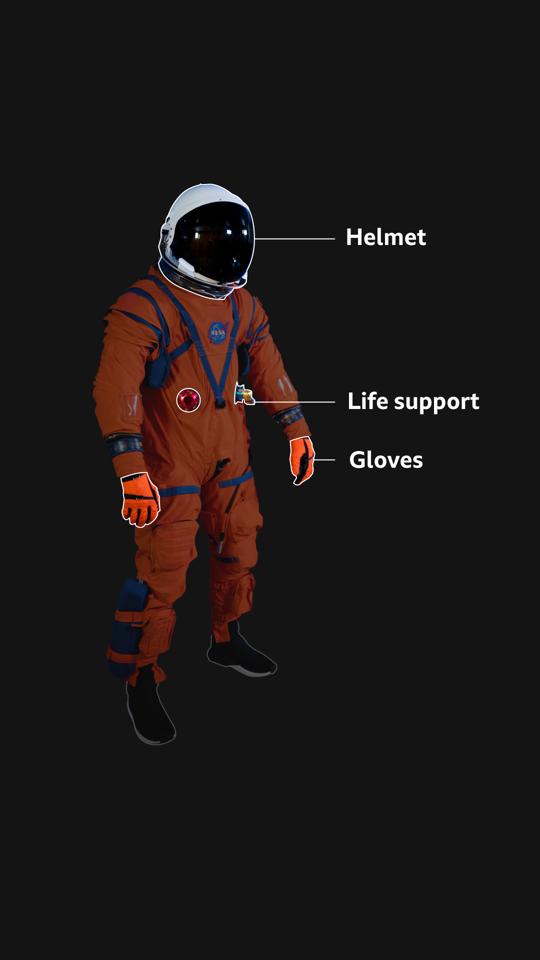 Isolated image of the orange Orion spacesuit with the helmet, gloves and life support connectors at the waist highlighted and labels pointing to each.