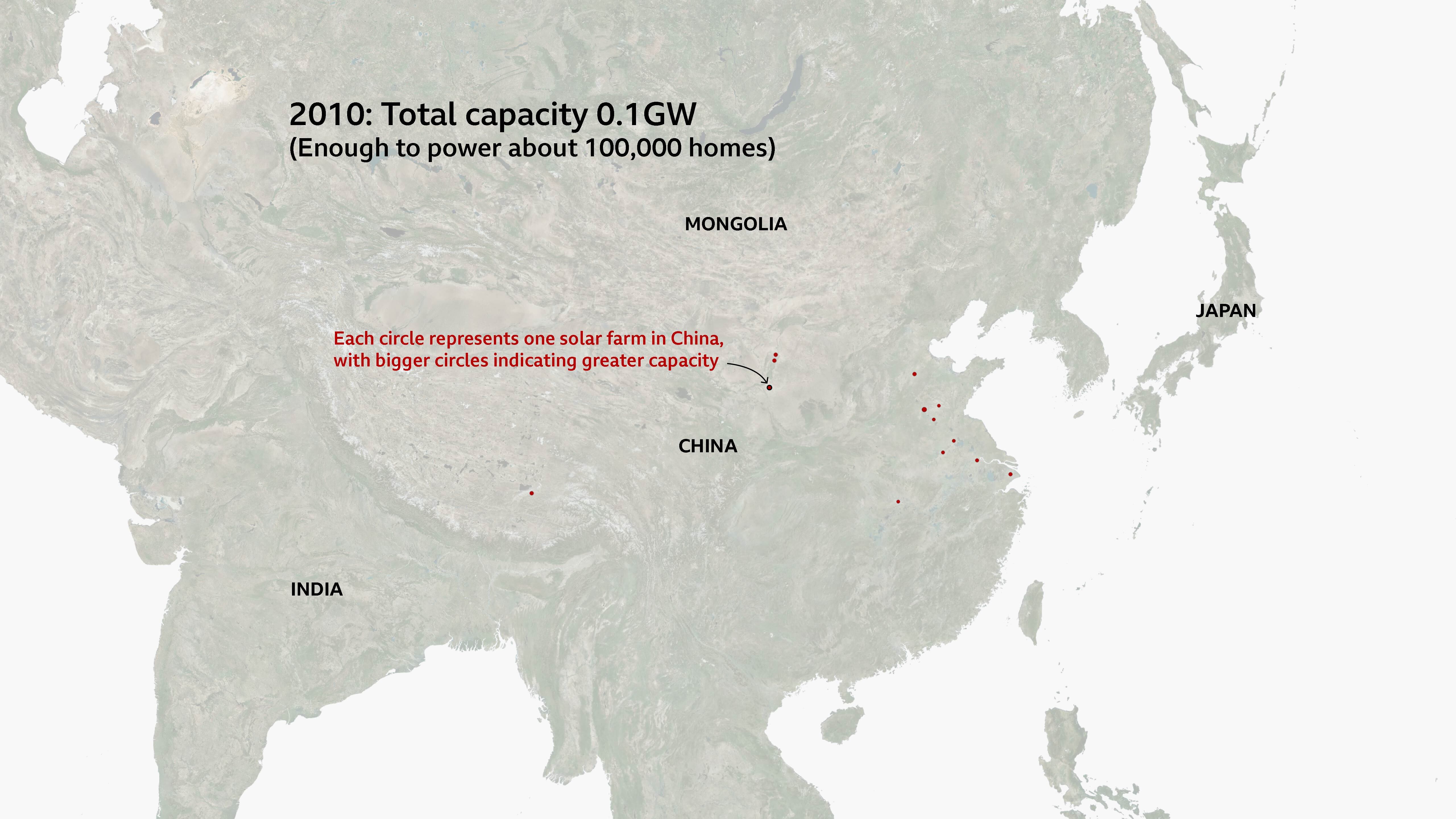 Map of East Asia highlighting China, showing the location of solar farms in 2010. Small red circles mark individual solar farm sites, with larger circles representing greater capacity. Text at the top reads "2010: Total capacity 0.1 GW"