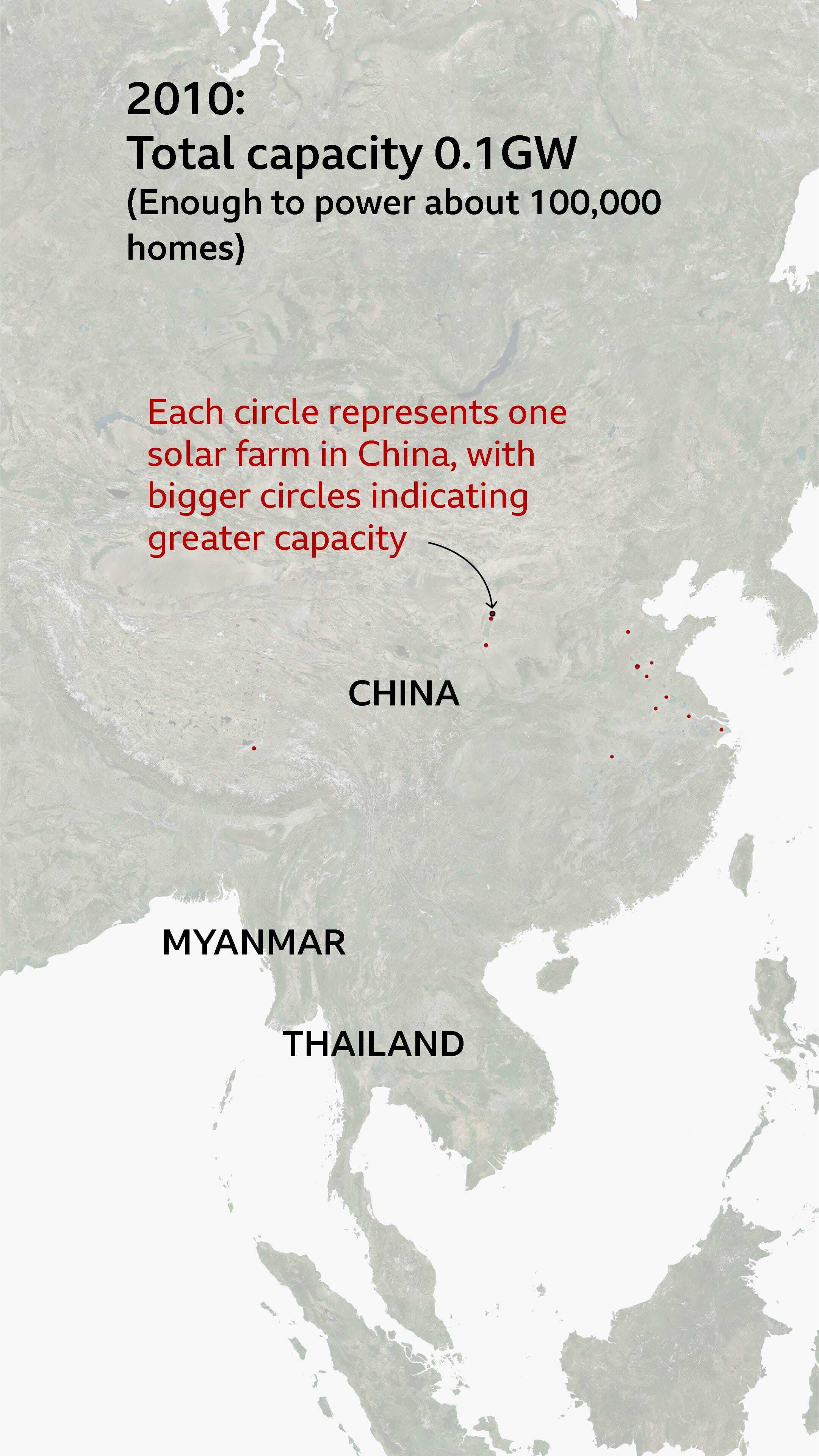 Map of East Asia highlighting China, showing the location of solar farms in 2010. Small red circles mark individual solar farm sites, with larger circles representing greater capacity. Text at the top reads "2010: Total capacity 0.1 GW"