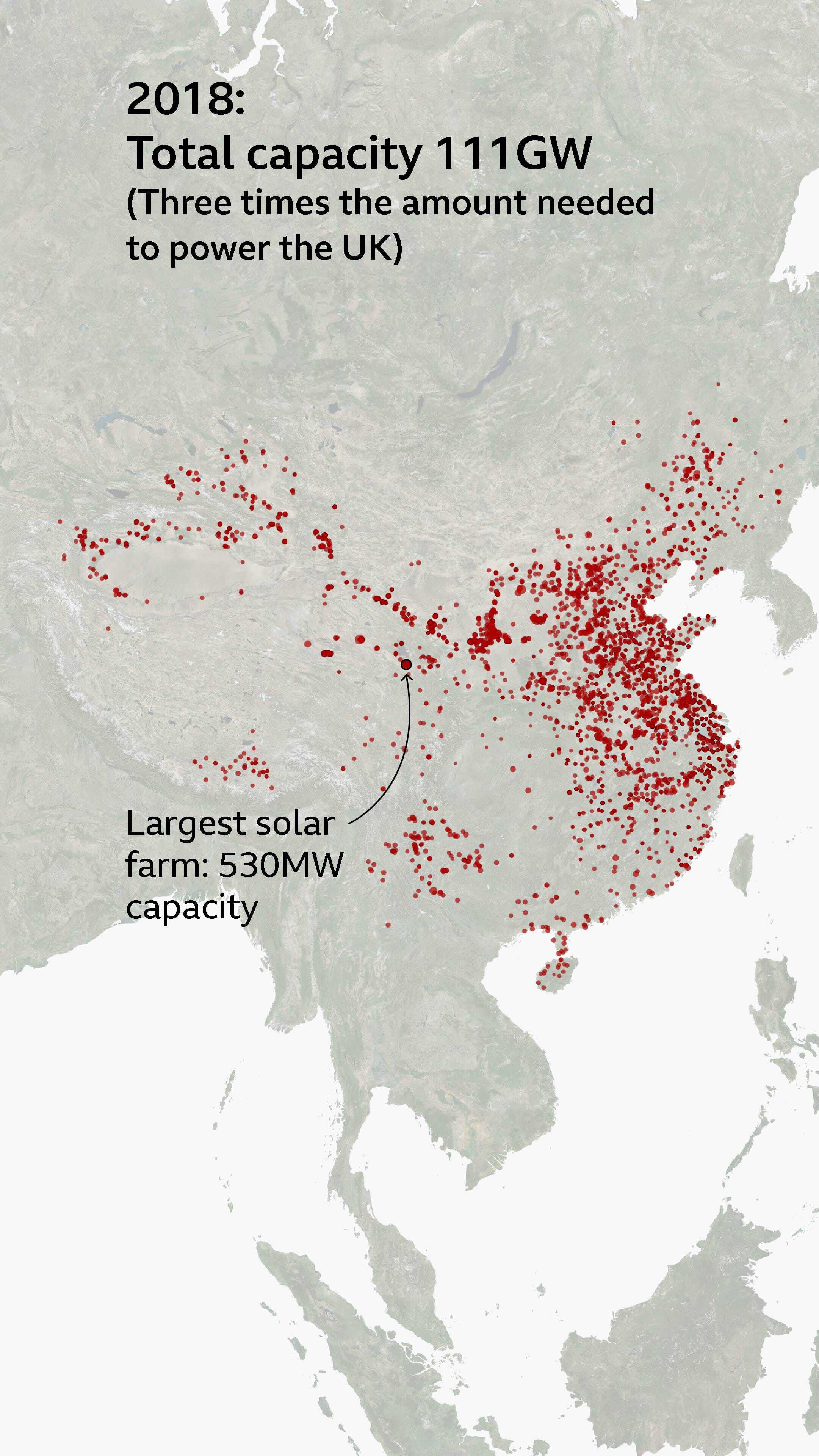 The same map dated for 2018 but now scores of red dots can be seen - particularly in the north and east of China. The largest with a capacity of 530MW is highlighted and the total capacity is now 32GW