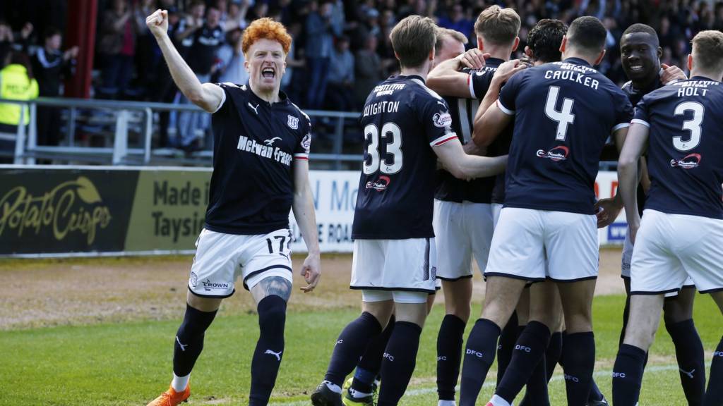 Dundee score