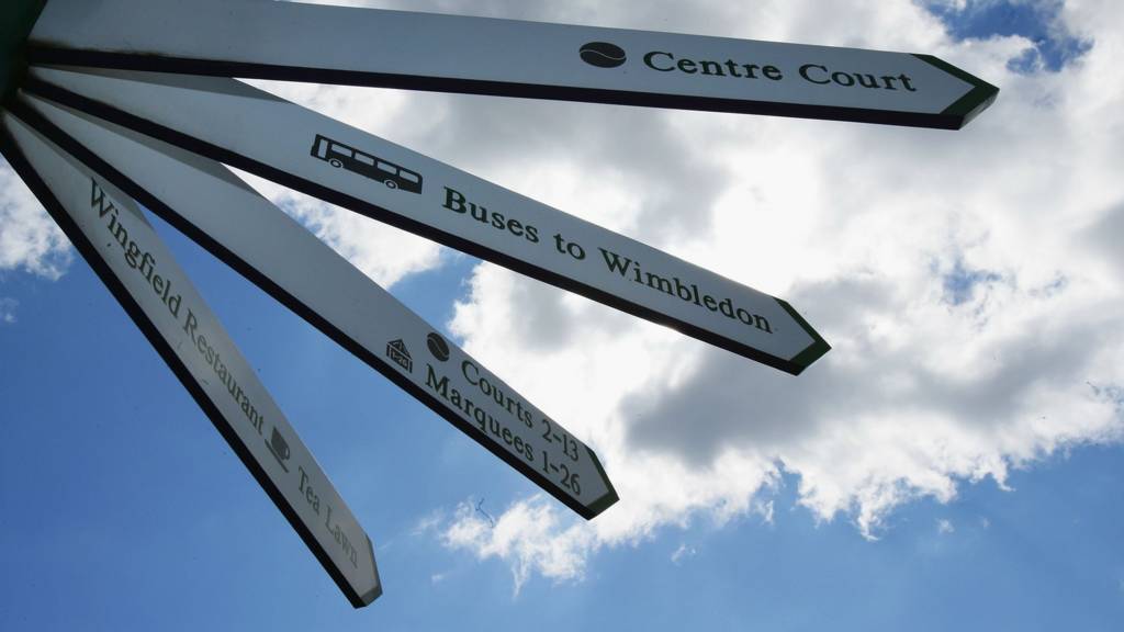 Wimbledon court signs