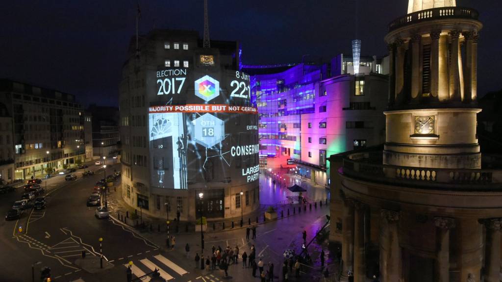 BBC projection