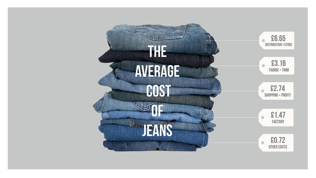 cost of jeans