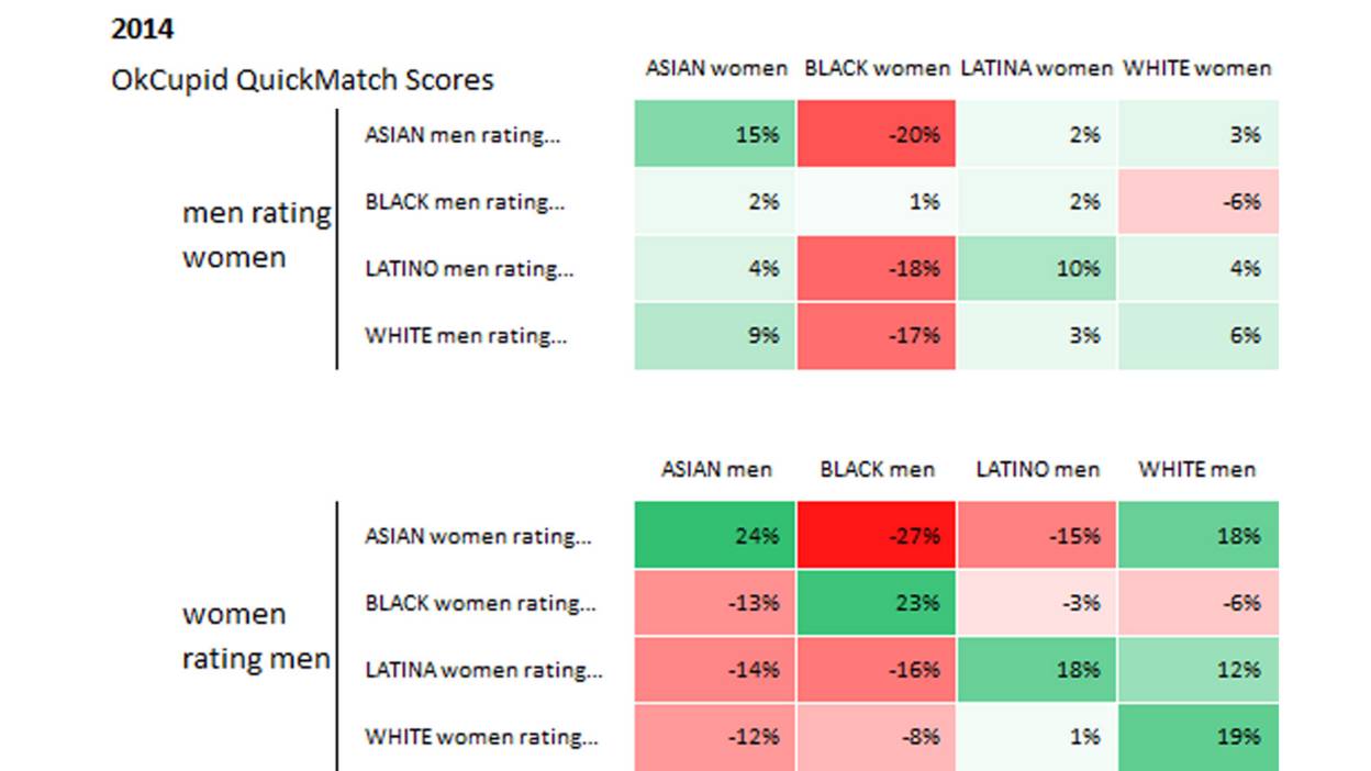 online dating stats 2019 racial preferences