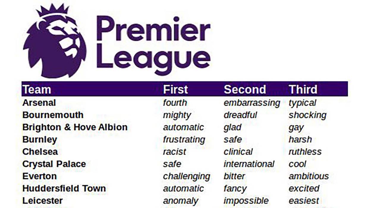 Premier League teams in three words