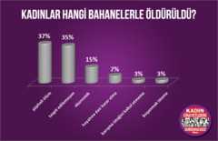 grafik