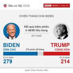 Phiếu đại cử tri