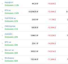 акции российских компаний