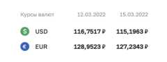 Курс валют