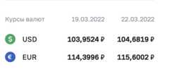 Курс валют