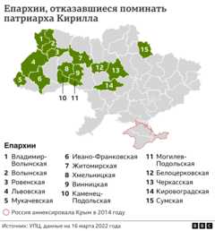 епархии УПЦ МП, отказывающиеся поминать патриарха Кирилла в молитвах
