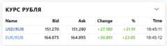 курс рубля