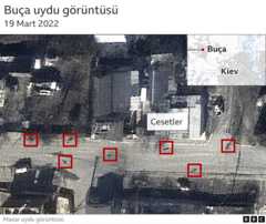 uydu görüntüsü
