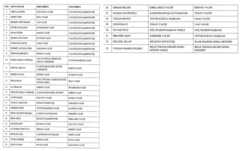 Resmi Gazete Valilik kararnamesi