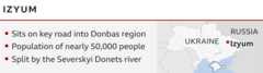 Γεγονότα για το Izyum, Ουκρανία