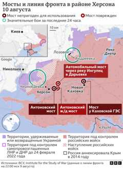мосты и фронт в Херсонской области