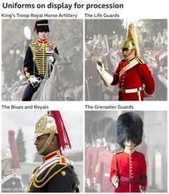 Οι στολές του King's Troop Royal Horse Artillery, των Life Guards, των Blues and Royals και των Grenadier Guards