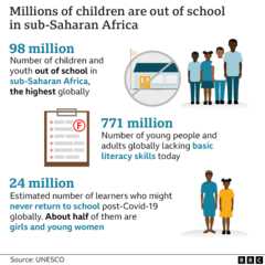 Graphic showing children out of school