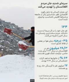 سرمای افغانستان